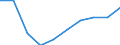 Service: Gross insurance premiums /Exports /in MN US Dollar                                                                            /Cnt: Australia