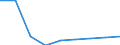 Service: Gross insurance premiums /Exports /in MN Australian Dollar                                                                    /Cnt: Australia