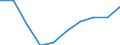 Service: Gross insurance premiums /Imports /in MN US Dollar                                                                            /Cnt: Australia