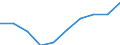 Service: Gross insurance claims /Exports /in MN US Dollar                                                                              /Cnt: Australia