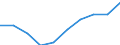 Service: Gross insurance claims /Imports /in MN US Dollar                                                                              /Cnt: Australia