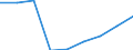 Service: Gross insurance claims /Imports /in MN Australian Dollar                                                                      /Cnt: Australia