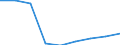 Service: Gross insurance claims /Net /in MN Australian Dollar                                                                          /Cnt: Australia