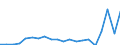 Service: Franchises (CAN) /Exports /in MN Canadian Dollar                                                                                 /Cnt: Canada