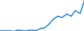 Service: Franchises (CAN) /Imports /in MN Canadian Dollar                                                                                 /Cnt: Canada