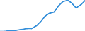 Service: Other royalties and license fees /Imports /in MN Canadian Dollar                                                                 /Cnt: Canada