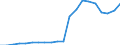 Service: Patents and industrial design (CAN) /Exports /in MN Canadian Dollar                                                              /Cnt: Canada