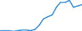 Service: Patents and industrial design (CAN) /Imports /in MN Canadian Dollar                                                              /Cnt: Canada