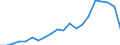 Service: Copyrights and related rights (CAN) /Imports /in MN Canadian Dollar                                                              /Cnt: Canada