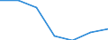 Gross fixed capital formation by kind of activity of owner, current prices (IT) /Agriculture,huntin.Germany                                 / in BN DM