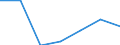 Compensation of employees, current prices (WSSS) /Agriculture,hunting,forestry and fishing (AGR)    Germany                                 / in BN DM