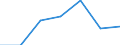 Gross fixed capital formation by kind of activity of owner, current prices (IT) /Electricity,gas an.Germany                                 / in BN DM