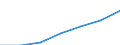 Value added at market prices, at 1990 prices (GDPV) /Finance,insurance,real estate and business ser.Germany                                 / in BN DM