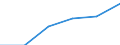 Ratio of net indirect taxes to value added (IND) /Finance,insurance,real estate and business servic.Germany                                           