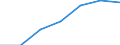 Gross fixed capital formation by kind of activity of owner, current prices (IT) /Finance,insurance,.Germany                                 / in BN DM