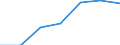 Gross fixed capital formation, at 1990 prices (ITV) /Finance,insurance,real estate and business ser.Germany                                 / in BN DM