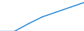 Net capital stock, at current prices (NTO) /Finance,insurance,real estate and business services (FN.Germany                                 / in BN DM