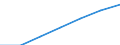 Net capital stock, at 1990 prices and 1990 PPPs (NTVD) /Financial institutions and insurance (FNS)  Germany                                / in BN US$