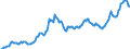 Exchange Rate, Units of Local Currency Per $US                                                      Australia                               /in A$/US$