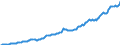 Imports of Goods, Value                                                                             Australia                /in MN A$, base year 1995