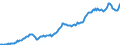 Imports of Goods, Value, MN $US                                                                     Australia                                         