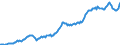 Imports of Manufactured Goods , Value in MN $US                                                     Australia                                         