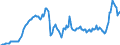 Import Price of Energy, Local Currency                                                              Australia                       /Index, 1995 = 100