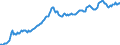 Import Price of Food and Agricultural products, Local Currency                                      Australia                       /Index, 1995 = 100