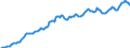 Import Price, Total goods                                                                           Australia                       /Index, 1995 = 100