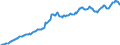 Import Price of Manufactured goods, Local Currency                                                  Australia                       /Index, 1995 = 100