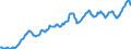 Export Price of Food and Agricultural products , Local Currency                                     Australia                       /Index, 1995 = 100