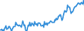 Exports of Food and Agricultural products, Volume (Customs basis)                                   Australia                /in MN A$, base year 1995