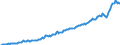 Exports of Goods, Value                                                                             Australia                /in MN A$, base year 1995