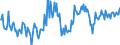 Export Performance of Total Visible Goods Index                                                     Australia                        /1995 Index = 100