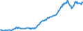 Exports of Manufactured Goods, Value in MN $US                                                      Australia                                         