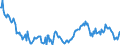 Export Performance of Manufactures Index                                                            Australia                        /1995 Index = 100