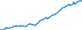 Export Market Growth: Non manufactured goods,MN $US                                                 Australia                                         