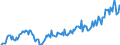 Imports of Energy, Volume                                                                           Austria                /in MN Euro, base year 1995