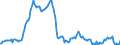 Import Price of Energy, Local Currency                                                              Austria                         /Index, 1995 = 100