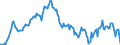 Import Price of Food and Agricultural products, Local Currency                                      Austria                         /Index, 1995 = 100