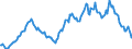 Imports of Goods, unit value, customs basis                                                         Austria                      /US, base year 1995 $