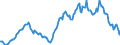 Import of Manufactured goods, unit value, customs basis                                             Austria                      /US, base year 1995 $