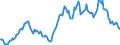 Exports of manufactured goods, unit value, customs basis                                            Austria                      /US, base year 1995 $