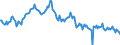 Export Price of Non Manufactured goods, Local Currency                                              Austria                         /Index, 1995 = 100