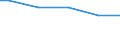 Unemployment                                      Sex: Men /Age: 30-34                     /in `000 Slovenia                                          