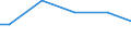 Unemployment                                      Sex: Men /Age: Older                     /in `000 Slovenia                                          