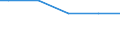 Unemployment                                      Sex: Total /Age: 25-29                   /in `000 Slovenia                                          