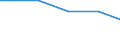 Unemployment                                      Sex: Total /Age: 50-54                   /in `000 Slovenia                                          