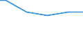 Unemployment                                      Sex: Women /Age: 25-29                   /in `000 Slovenia                                          