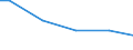 Unskilled unemployed                              Sex: Total /Age: Total                   /in `000 Slovenia                                          